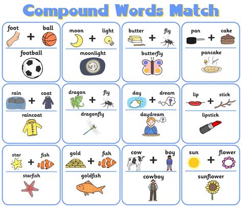 chole compound words.